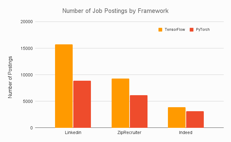 PT_TF_jobs